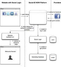 Social login diagram.png